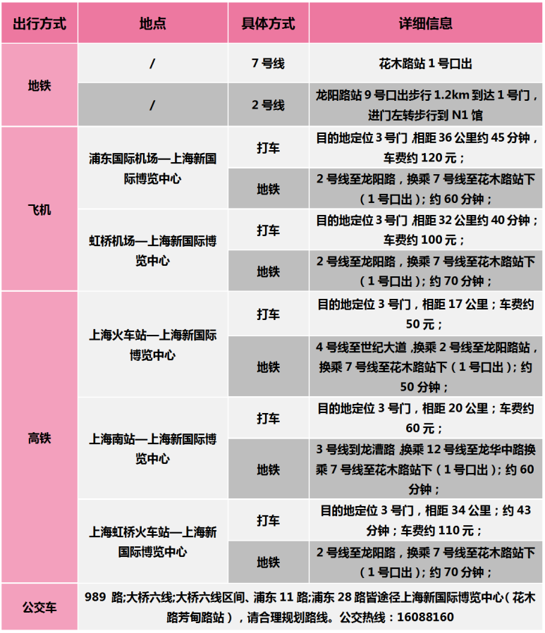 上海新国际博览中心交通指南