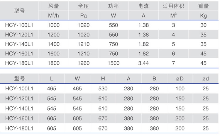 HCY-L1系列油雾净化器参数