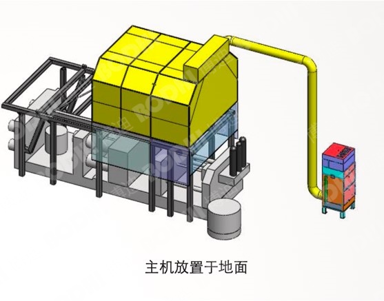 压铸机空气净化主机放置地面