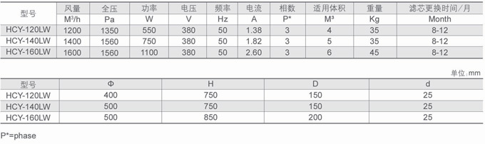 油雾净化器 油雾收集器 油雾过滤器